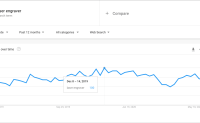 谷歌趋势（google trends）讲解