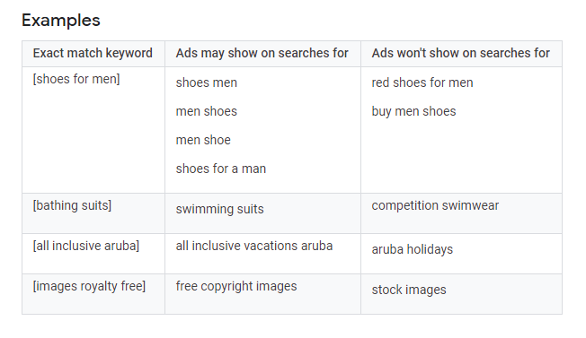 Google Ads基础——关键词广告匹配方式详解
