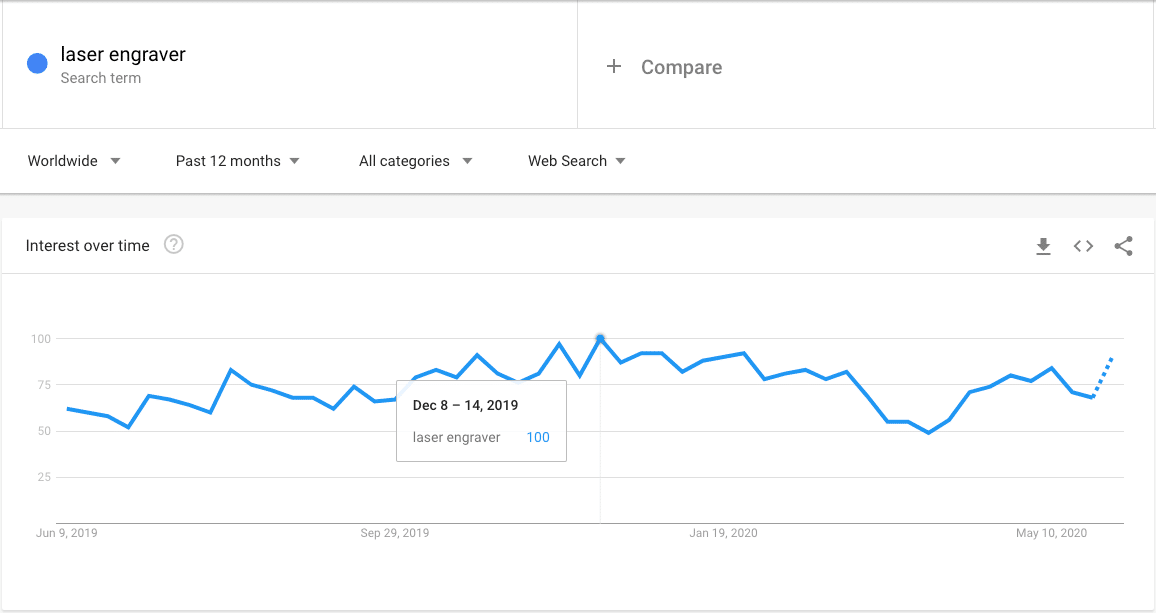 谷歌趋势（google trends）讲解